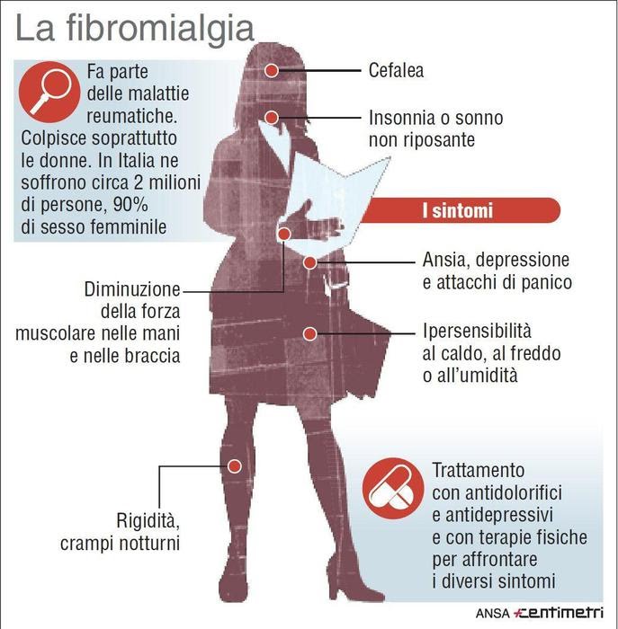 Fibromialgia